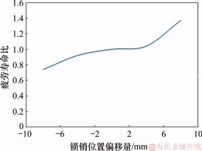FX_GRP_ID80003F98