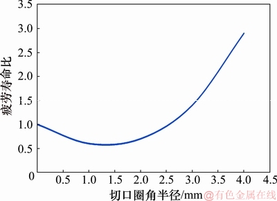FX_GRP_ID80005DF5