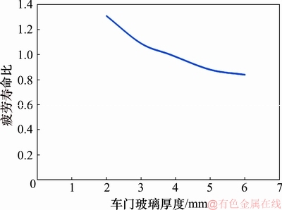 FX_GRP_ID8000420E
