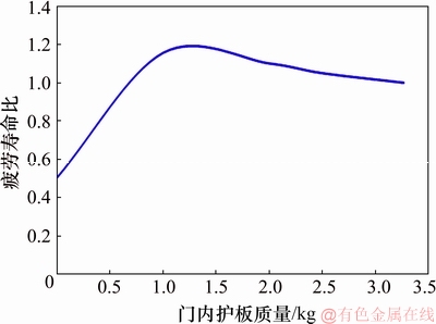 FX_GRP_ID80005AB0