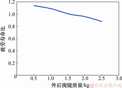 FX_GRP_ID80001FE1