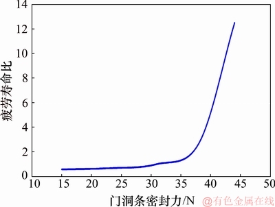 FX_GRP_ID800046F5