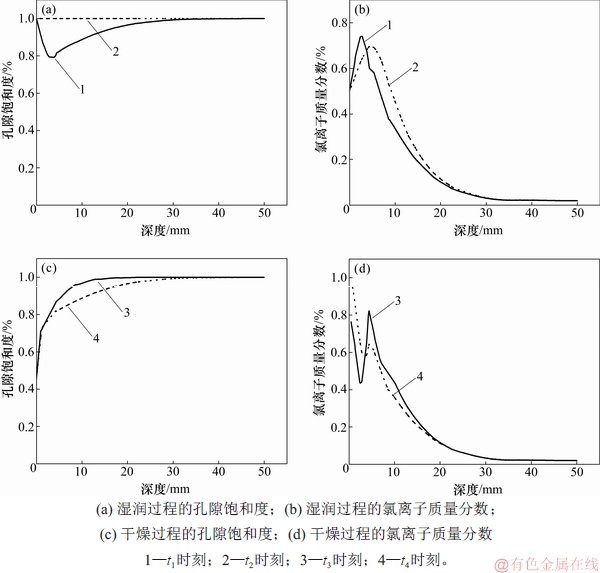 FX_GRP_ID800017A3