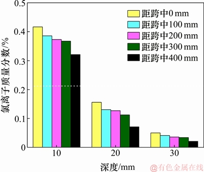 FX_GRP_ID80002C67