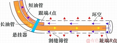 FX_GRP_ID800023C3