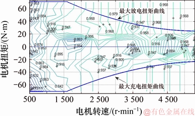 FX_GRP_ID80002EFD