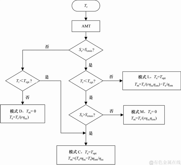 FX_GRP_ID80002F0F