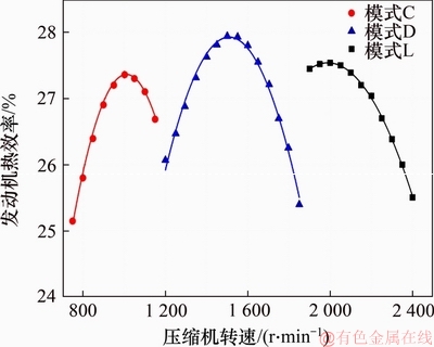 FX_GRP_ID80002F35