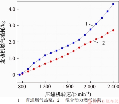 FX_GRP_ID800046B3