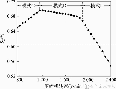 FX_GRP_ID800041E2