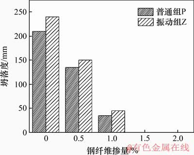 FX_GRP_ID800057E1