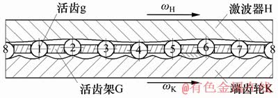 FX_GRP_ID80000538