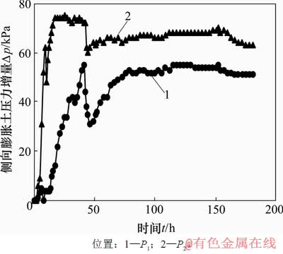FX_GRP_ID80006BA8