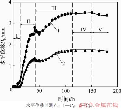 FX_GRP_ID8000621A