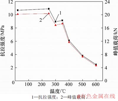 FX_GRP_ID800041E3