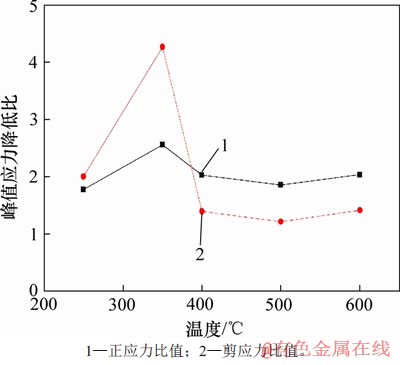 FX_GRP_ID80003350