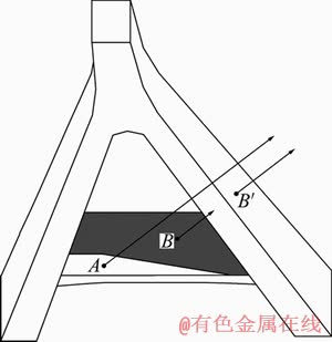 FX_GRP_ID80002D7C