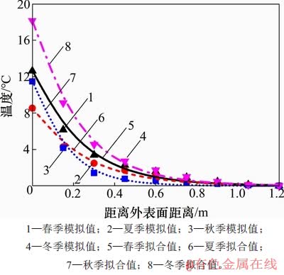 FX_GRP_ID8000041A