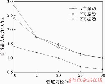 FX_GRP_ID80003C49