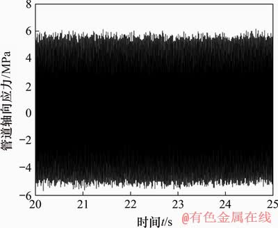 FX_GRP_ID8000435A