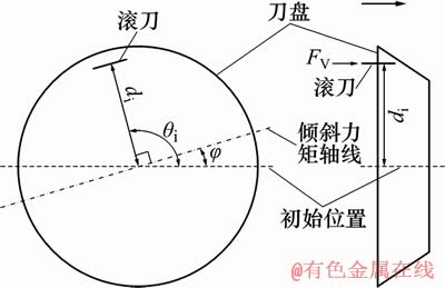 FX_GRP_ID80006326