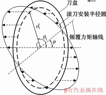 FX_GRP_ID8000315C