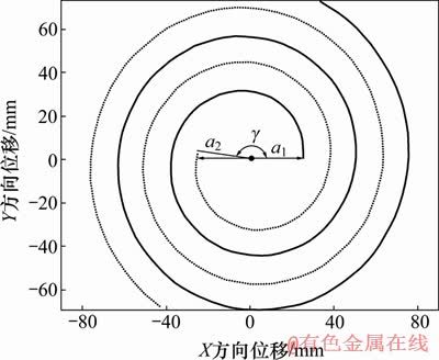 FX_GRP_ID8000443F