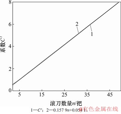 FX_GRP_ID8000151C