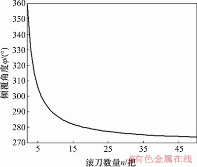 FX_GRP_ID800050C0