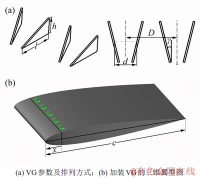 FX_GRP_ID80002BC2