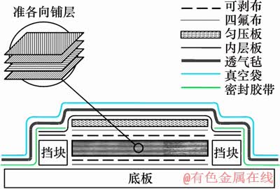 FX_GRP_ID8000233C