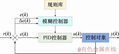 FX_GRP_ID80002690