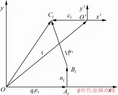 FX_GRP_ID800024D7