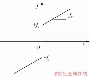 FX_GRP_ID80003C42