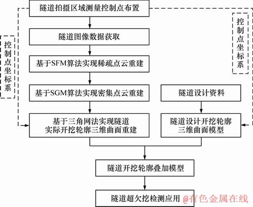 FX_GRP_ID800021AC