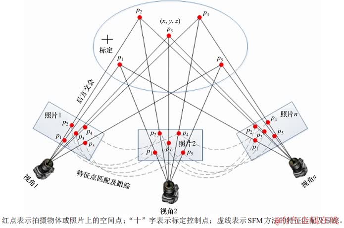 FX_GRP_ID80003461
