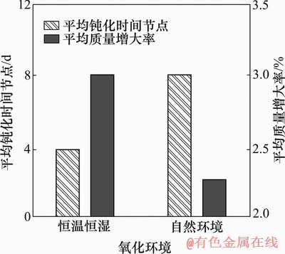 FX_GRP_ID80001C7D