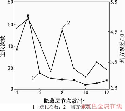 FX_GRP_ID80002B27