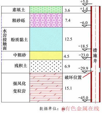FX_GRP_ID80002527