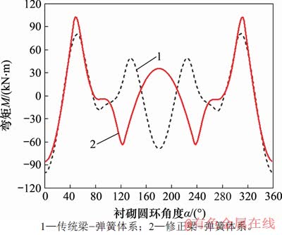 FX_GRP_ID800058EC