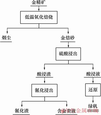 FX_GRP_ID8000254E