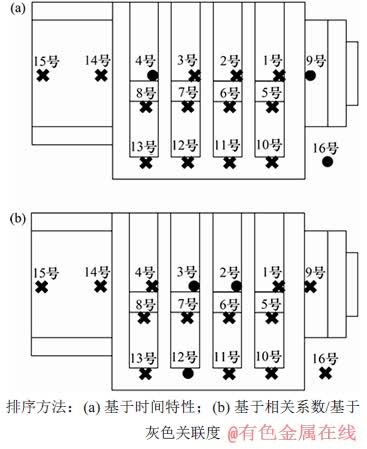 FX_GRP_ID80004099