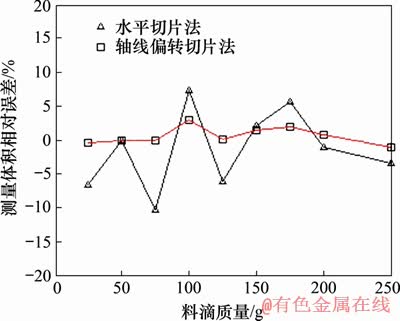 FX_GRP_ID8000431E