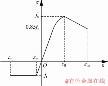 FX_GRP_ID80002A83