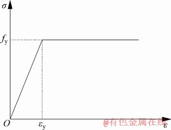 FX_GRP_ID80002EE8
