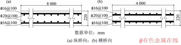 FX_GRP_ID800015E9