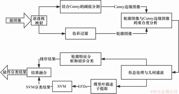 FX_GRP_ID800024DE