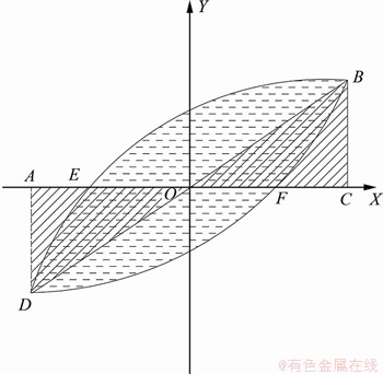 FX_GRP_ID80004168