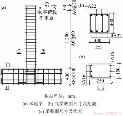 FX_GRP_ID8000263F