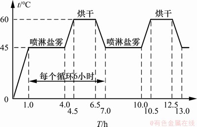 FX_GRP_ID80001B10